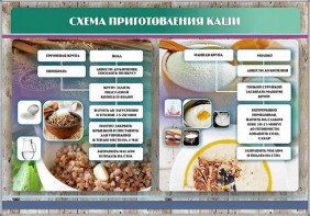 Стенд "Схема приготовления каши" - fgospostavki.ru - Сочи