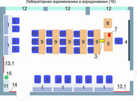 Учебная лаборатория аэромеханики и аэродинамики  - fgospostavki.ru - Сочи