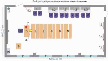 Лаборатория управления техническими системами - fgospostavki.ru - Сочи