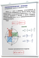 Плакаты по математике для оформления кабинета. - fgospostavki.ru - Сочи