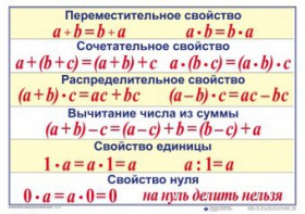 Математические таблицы для начальной школы - fgospostavki.ru - Сочи