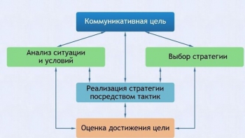 Интерактивные курсы. Русский язык 11 класс . Базовый. - fgospostavki.ru - Сочи