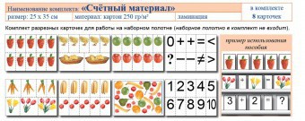 Учебно-наглядное пособие для начальных классов. Счетный материал - fgospostavki.ru - Сочи
