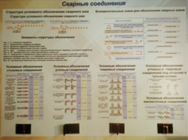 Планшет «Сварные соединения» - fgospostavki.ru - Сочи