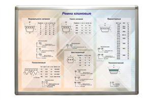 Планшет "Ремни клиновые" - fgospostavki.ru - Сочи