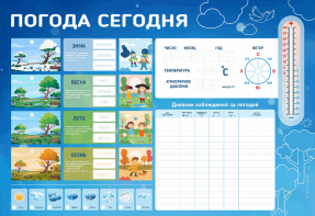 Стенд-уголок маркерный "Погода сегодня" - fgospostavki.ru - Сочи