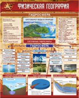 Стенд "Физическая география. Гидросфера" Вариант 1 - fgospostavki.ru - Сочи