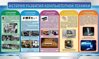 Стенд "История развития компьютерной техники" Вариант 2 - fgospostavki.ru - Сочи