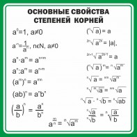 Стенд "Основные свойства степеней корней" - fgospostavki.ru - Сочи