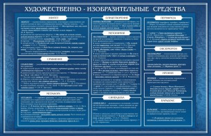 Стенд "Художественно-изобразительные средства" - fgospostavki.ru - Сочи