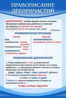 Стенд "Правописание деепричастий" - fgospostavki.ru - Сочи