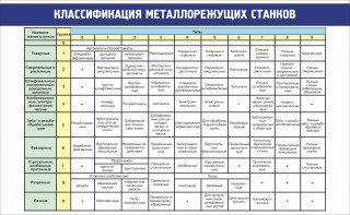 Стенд "Классификация металлорежущих станков" - fgospostavki.ru - Сочи