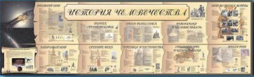 Настенное полотно "История человечества" (5000 х 1500 мм) - fgospostavki.ru - Сочи