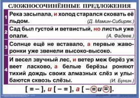 Комплект таблиц. Орфография и пунктуация 6-7 класс - fgospostavki.ru - Сочи