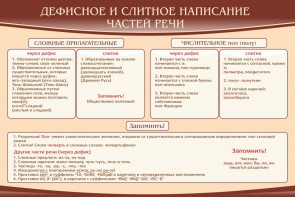 Стенд "Дефисное и слитное написание частей речи" - fgospostavki.ru - Сочи