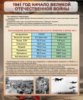 Стенд "1941 год. Начало великой отечественной войны" - fgospostavki.ru - Сочи