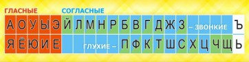 Стенд "Лента букв" - fgospostavki.ru - Сочи