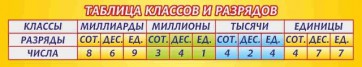 Стенд "Таблица классов и разрядов" - fgospostavki.ru - Сочи