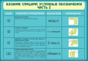 Стенд "Вязание спицами. Условные обозначения. Часть 2" - fgospostavki.ru - Сочи