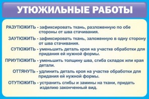 Стенд "Утюжильные работы" - fgospostavki.ru - Сочи