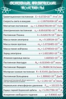 Стенд "Основные физические константы" - fgospostavki.ru - Сочи