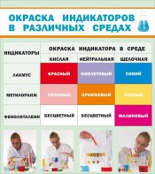 Стенд "Окраска индикаторов в различных средах" - fgospostavki.ru - Сочи
