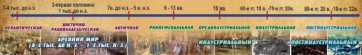 Стенд "Линия времени" - fgospostavki.ru - Сочи
