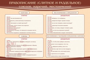 Стенд "Правописание союзов наречий местоимений" - fgospostavki.ru - Сочи