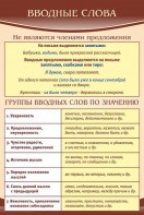 Стенд "Вводные слова" - fgospostavki.ru - Сочи