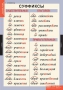 Комплект таблиц. Русский язык. Основные правила и понятия 1-4 классы. - fgospostavki.ru - Сочи