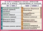 Комплект таблиц. Орфография и пунктуация 6-7 класс - fgospostavki.ru - Сочи
