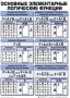 Таблицы Информатика 10 штук (50*70, ламинированные) - fgospostavki.ru - Сочи