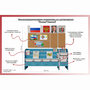 Уголок патриотического воспитания для дошкольников  "Россия"  Базовый - fgospostavki.ru - Сочи